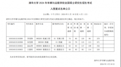 <b>盛世清北：车辆取运载学院机械硕士考研复试名</b>