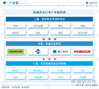 【智研征询】2025年中国机械设备行业市场研究及